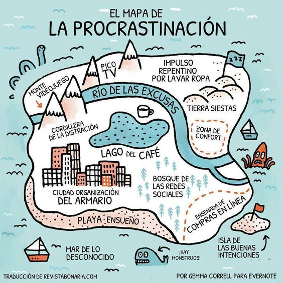 carte de la procrastination